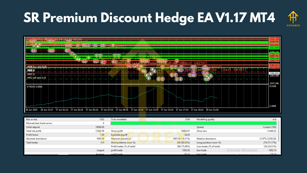 SR Premium Discount Hedge EA V1.17 MT4