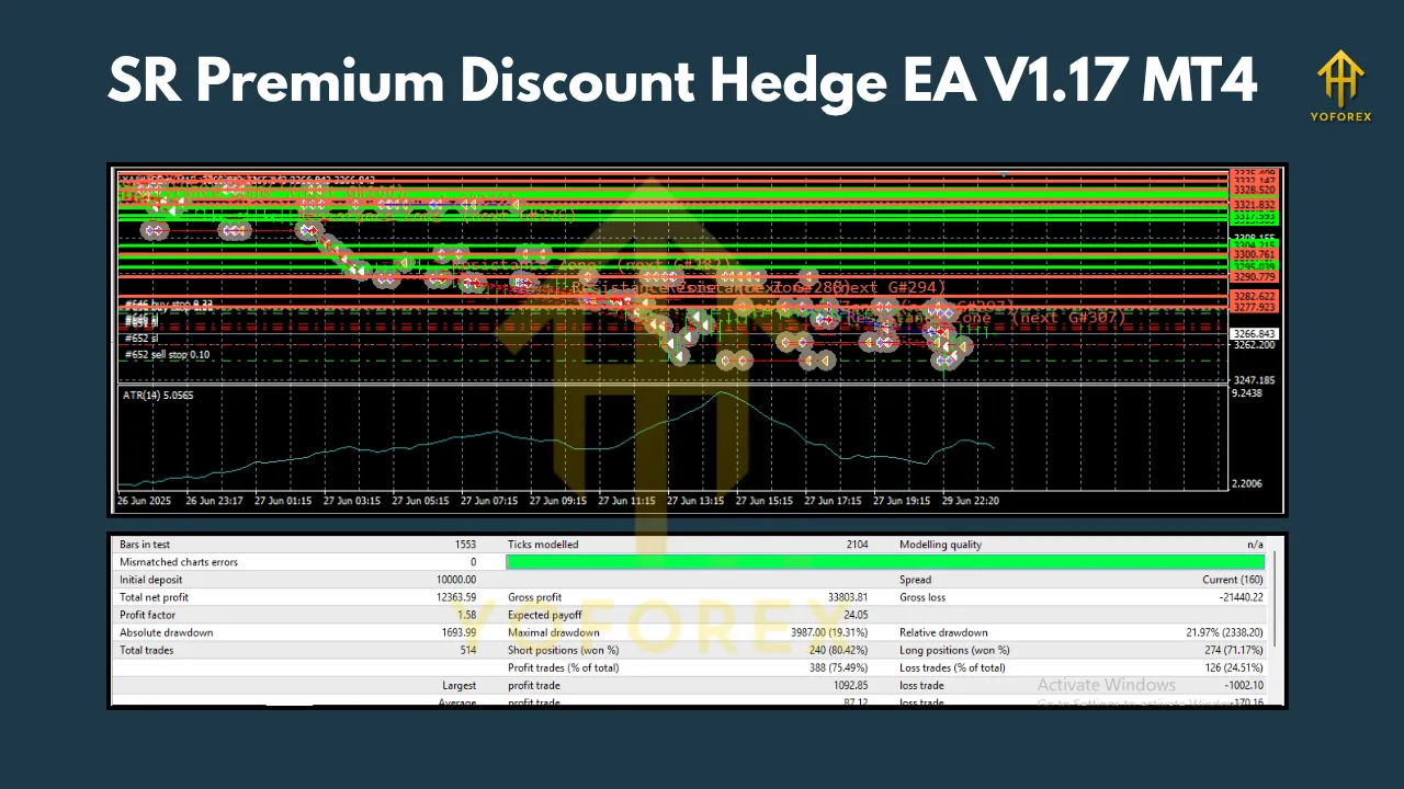 SR Premium Discount Hedge EA V1.17 MT4 2 SR Premium Discount Hedge EA V1.17 MT4
