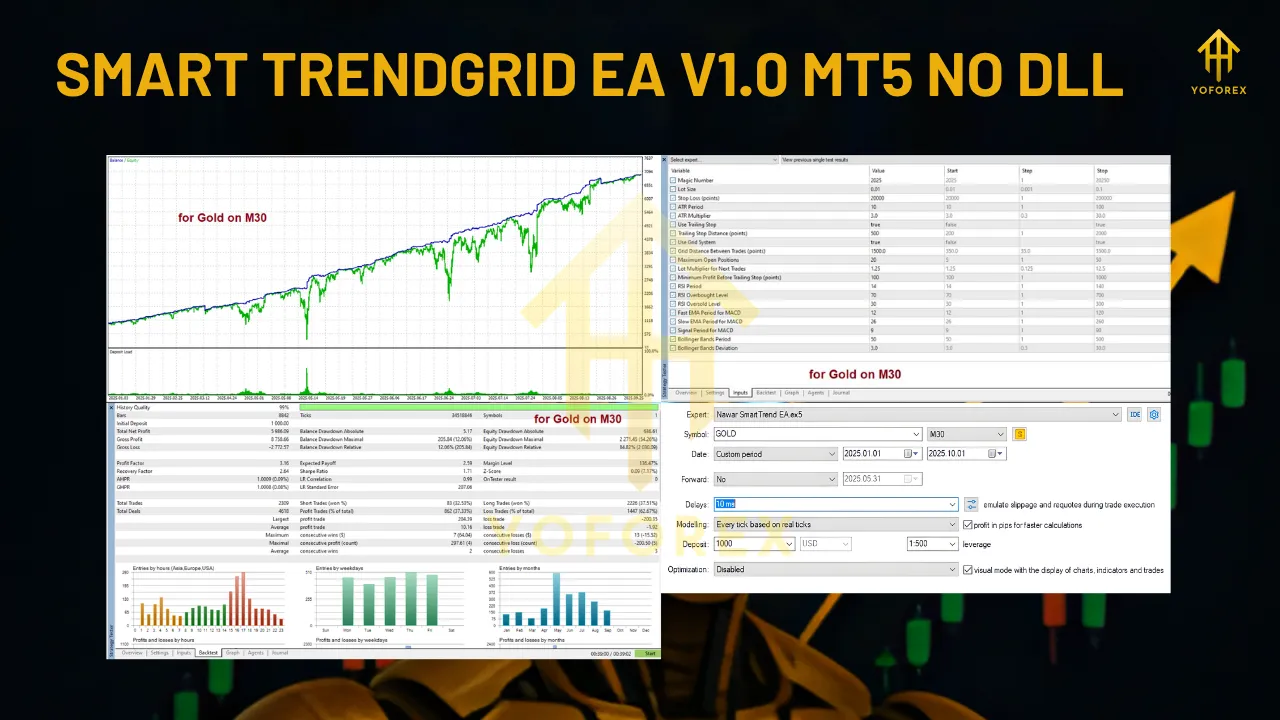SMART TRENDGRID EA V1.0 MT5 2 SMART TRENDGRID EA V1.0 MT5