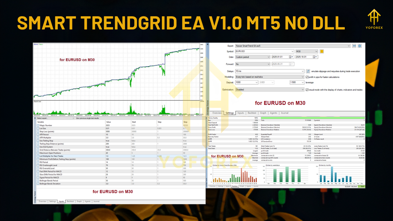 SMART TRENDGRID EA V1.0 MT5