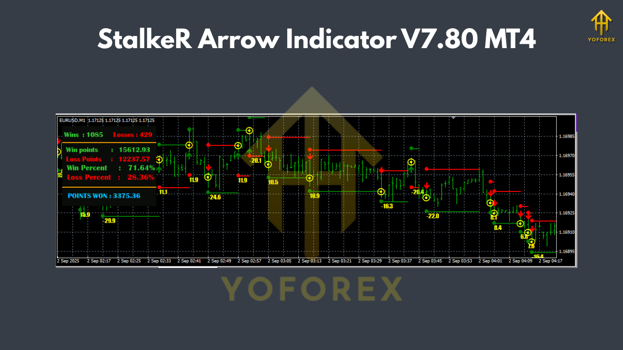 StalkeR Arrow Indicator V7.80 MT4