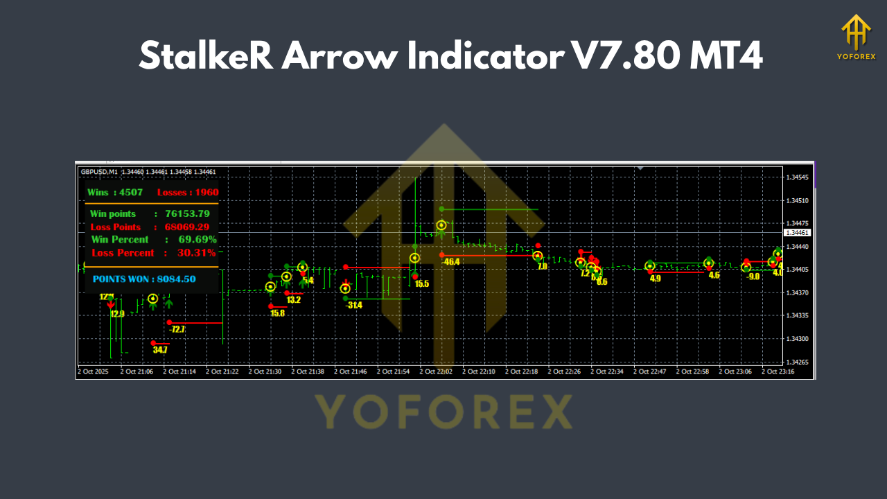 StalkeR Arrow Indicator V7.80 MT4