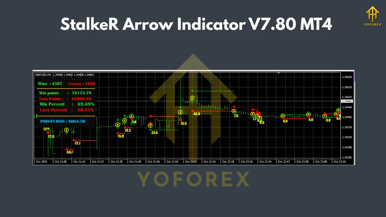 StalkeR Arrow Indicator V7.80 MT4 2 StalkeR Arrow Indicator V7.80 MT4