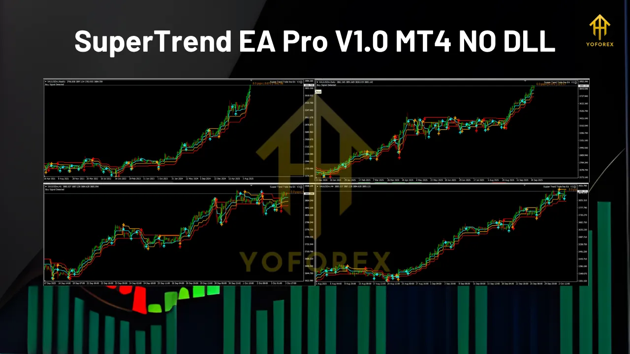 SuperTrend EA Pro V1.0 MT4 2 SuperTrend EA Pro V1.0 MT4