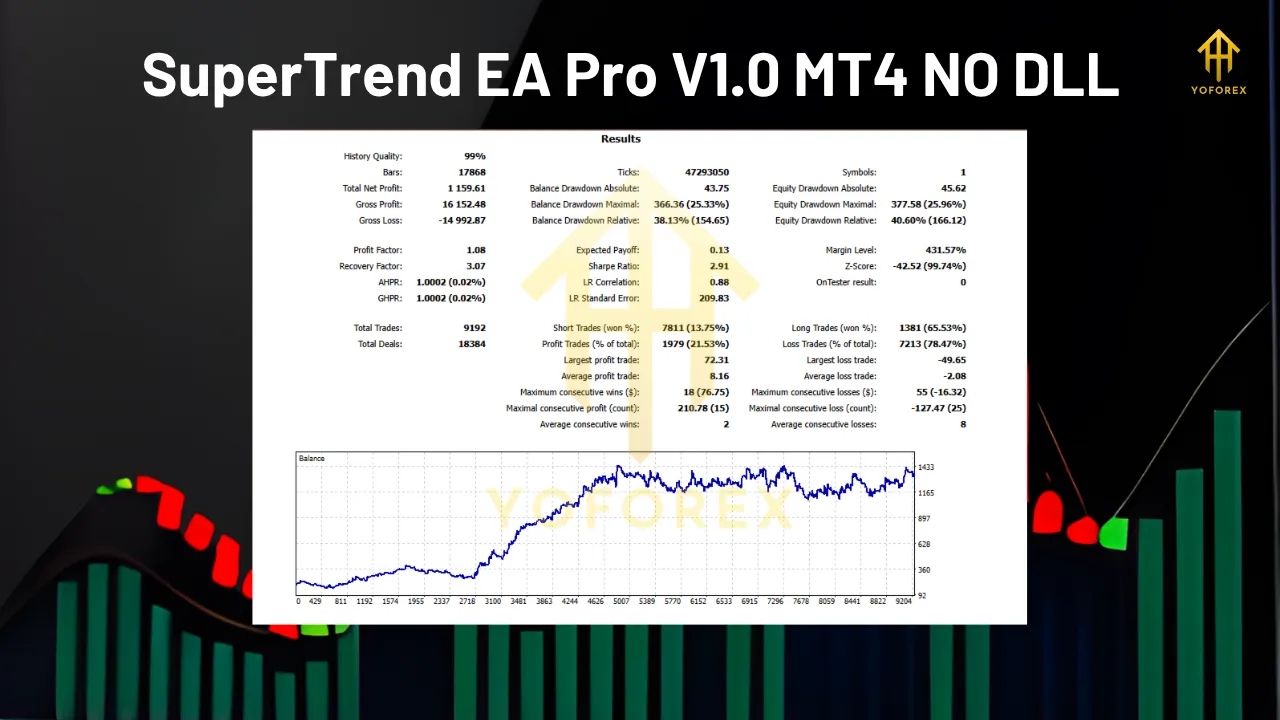 SuperTrend EA Pro V1.0 MT4 4 SuperTrend EA Pro V1.0 MT4