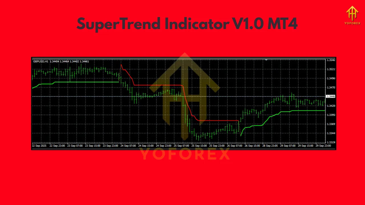 SuperTrend Indicator V1.0 MT4 2 SuperTrend Indicator