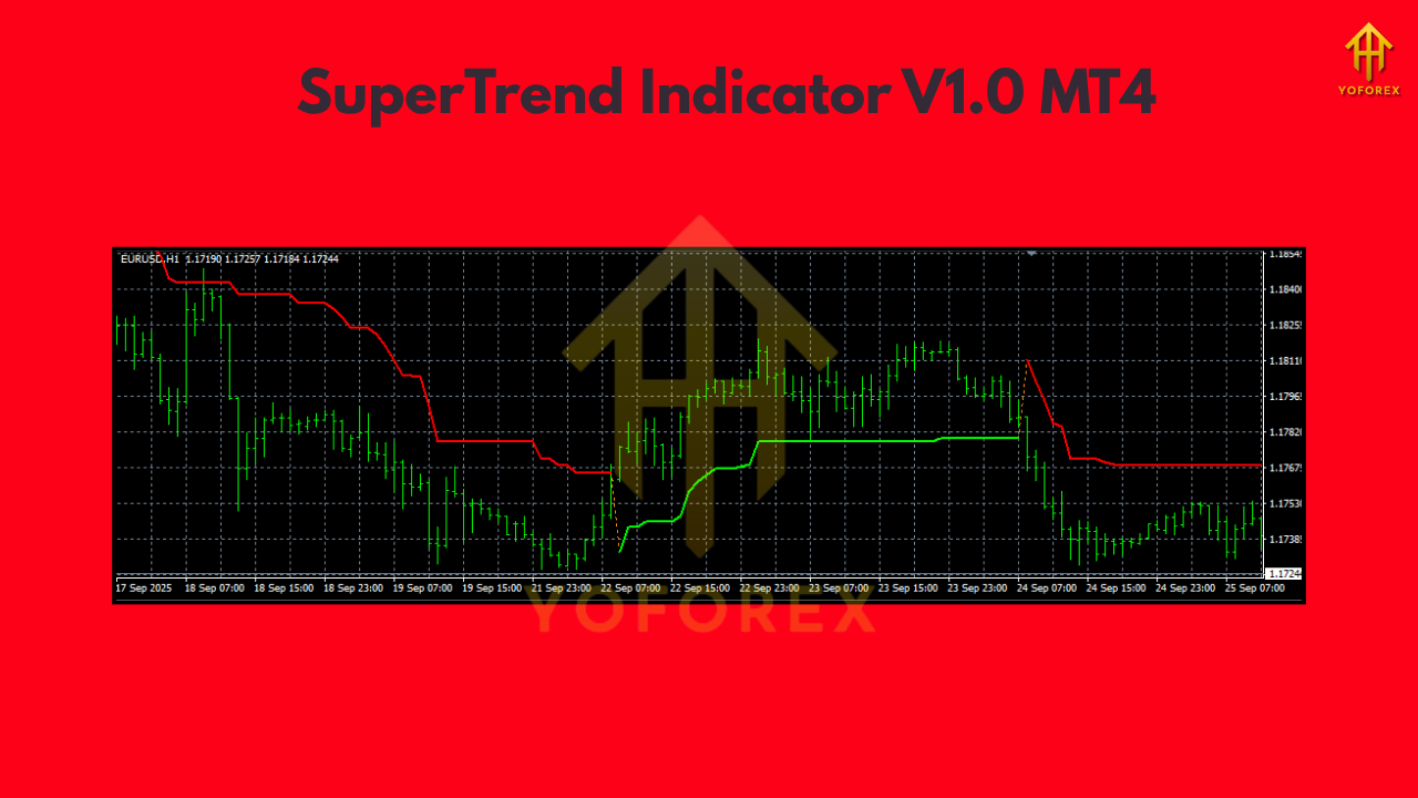 SuperTrend Indicator