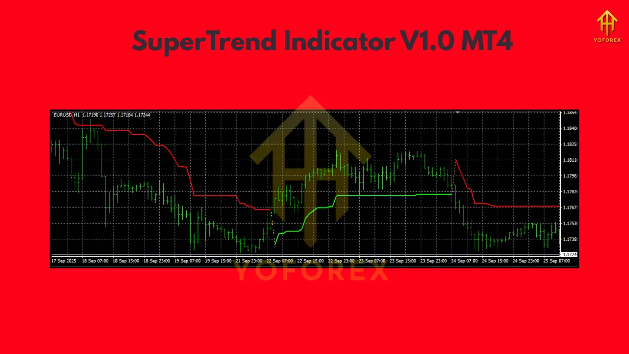 SuperTrend Indicator V1.0 MT4 3 SuperTrend Indicator