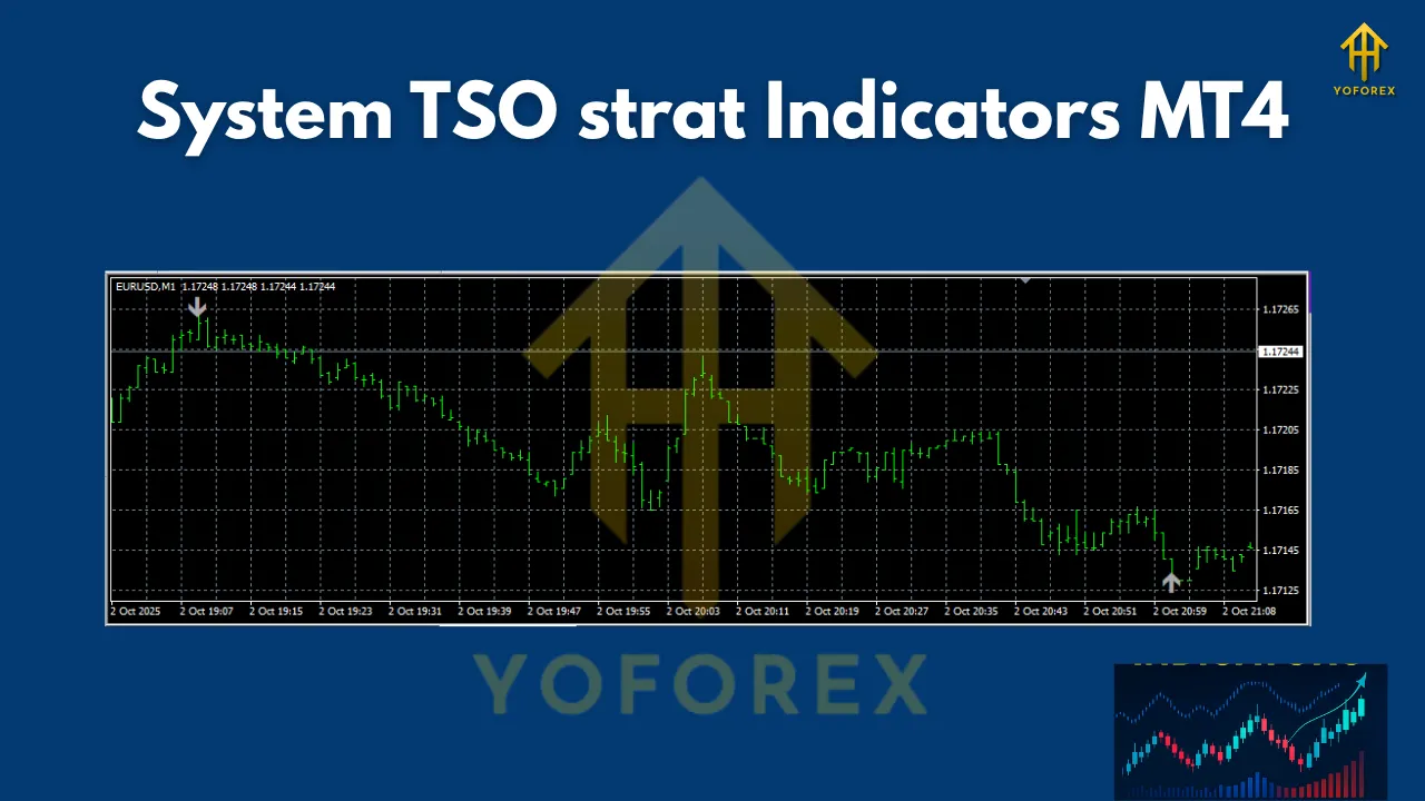 System TSO strat Indicators MT4