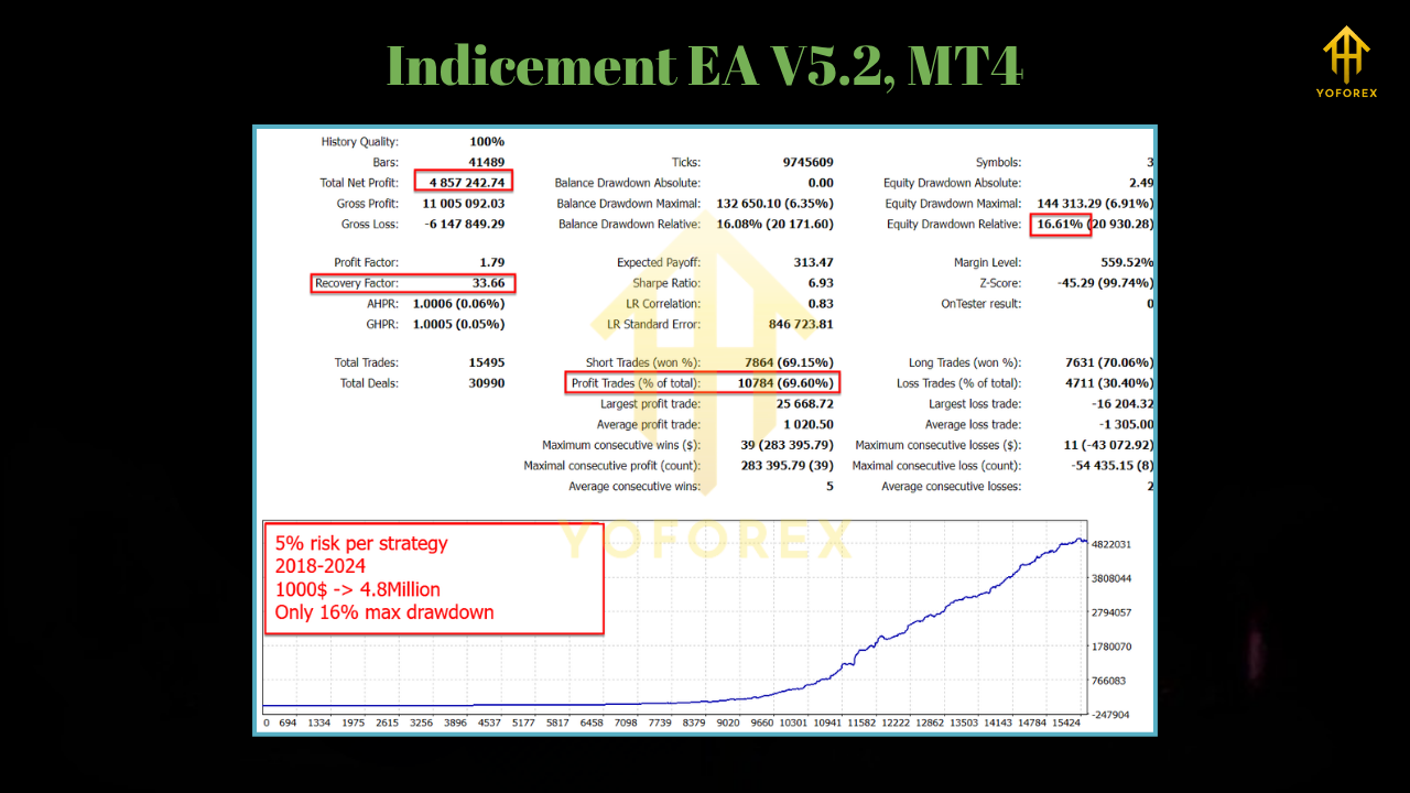 Indicement EA V5.2 MT4 2 TEAM SEO 2 3