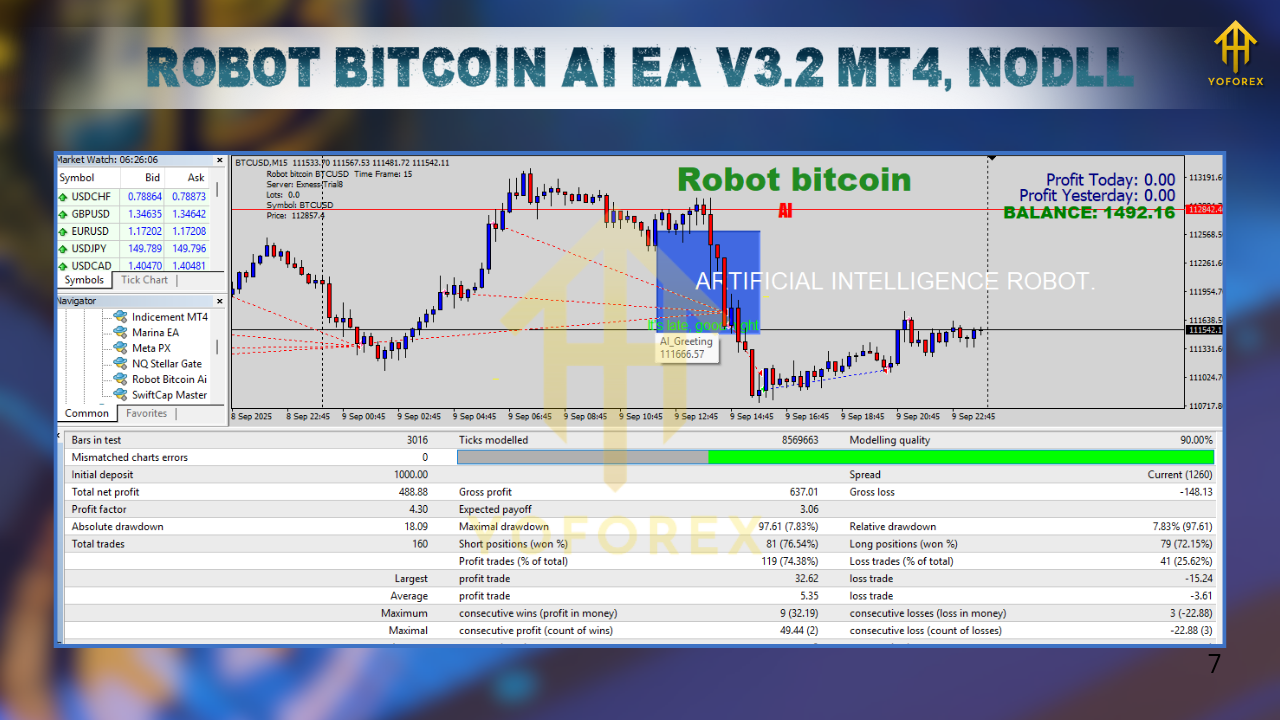 Robot Bitcoin AI EA