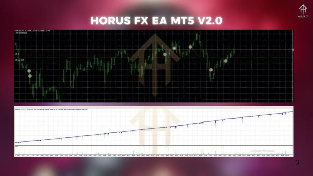 Horus FX EA V2.0 MT5 2 TEAM SEO 2 7