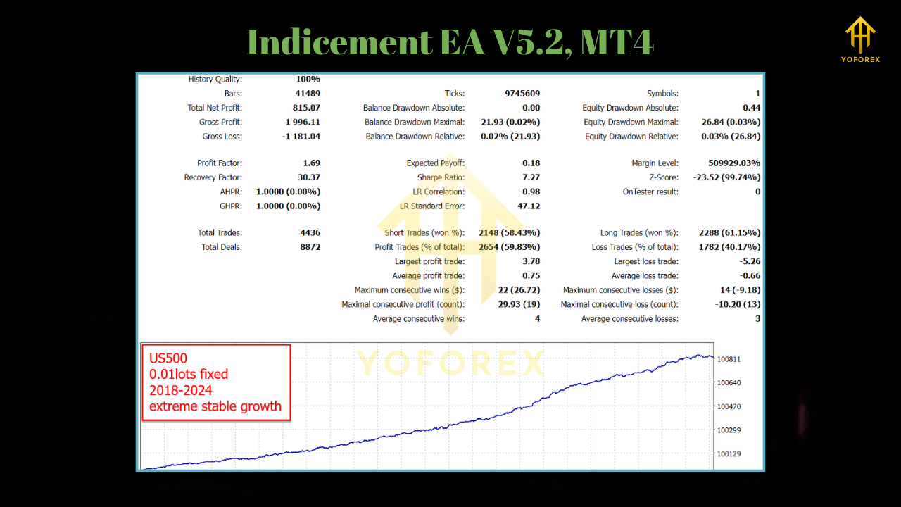 Indicement EA V5.2 MT4 3 TEAM SEO 3 3