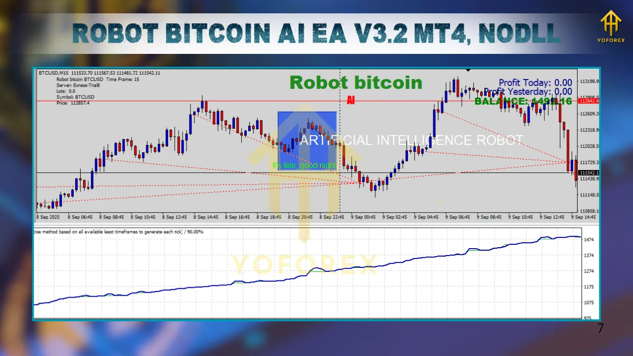 Robot Bitcoin AI EA