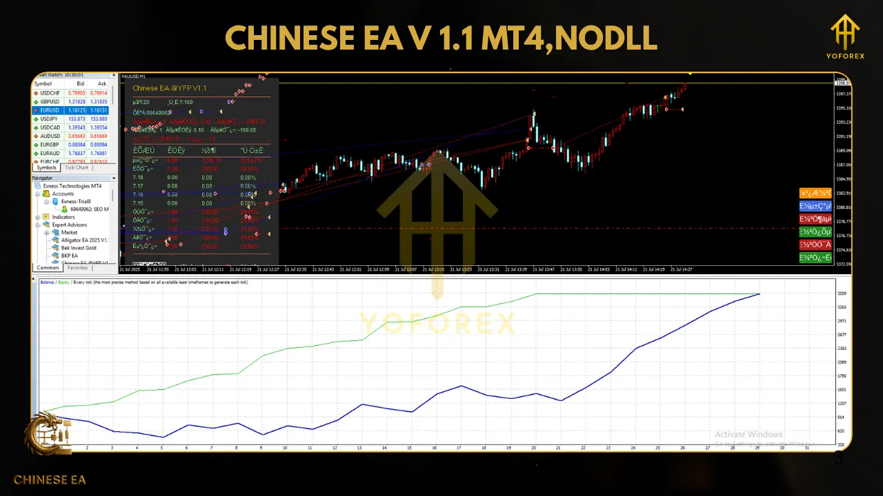 Chinese EA V1.1 MT4 2 TEAM SEO 3 9