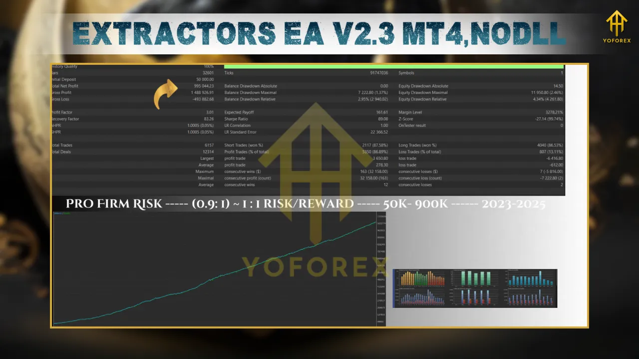 Extractors EA V2.3 MT4 4 TEAM SEO 4 1