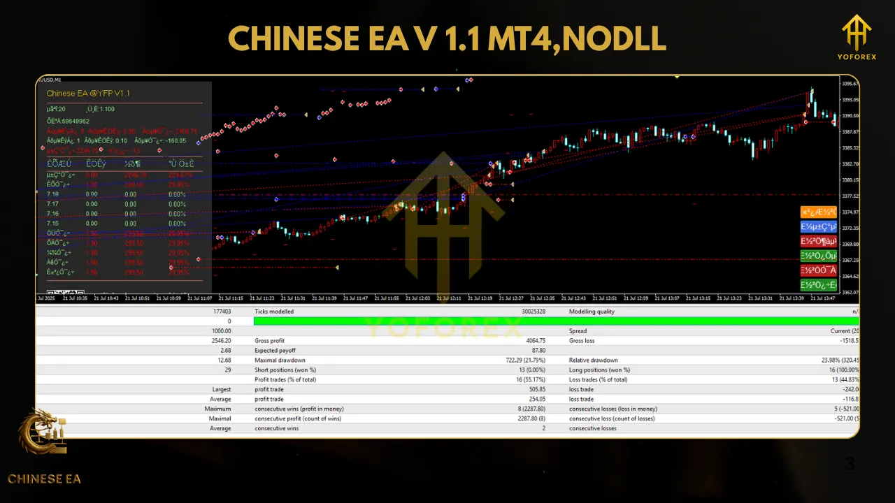 Chinese EA V1.1 MT4 3 TEAM SEO 4 4