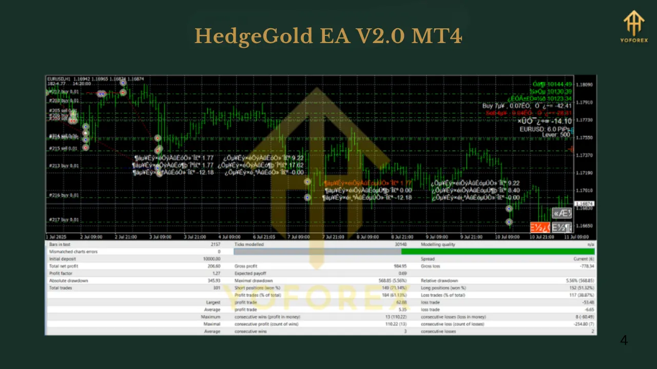 HedgeGold EA V2.0 MT4 3 TEAM SEO 4
