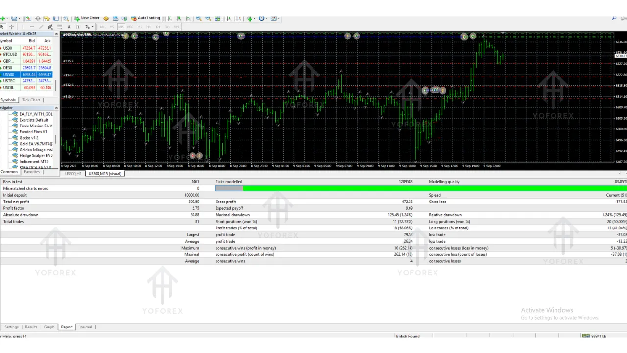 Indicement EA V6.0 MT4 3 TEAM SEO 6
