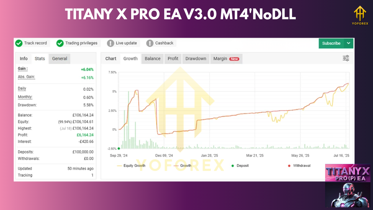 TITANY X PRO EA V3.0 MT4
