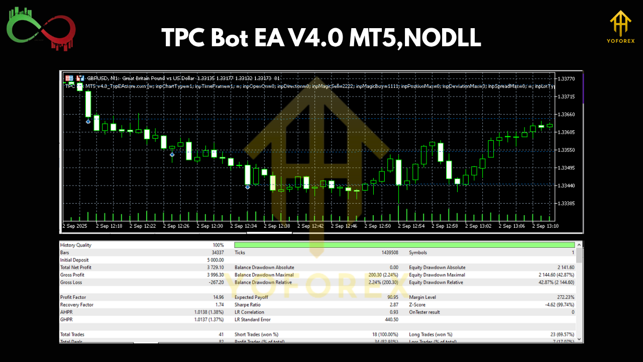 TPC Bot EA V4.0 MT5