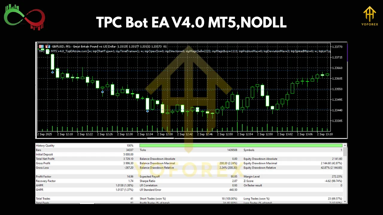 TPC Bot EA V4.0 MT5 2 TPC Bot EA V4.0 MT5