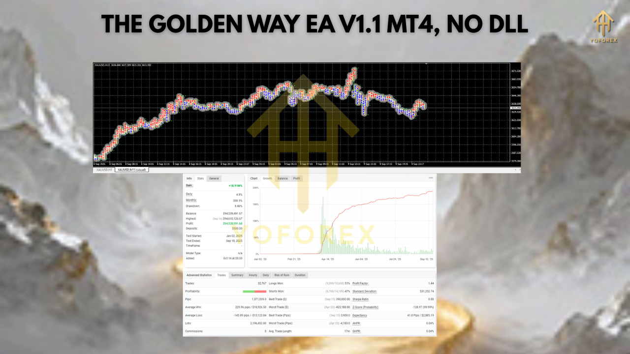 The Golden Way EA V1.1 MT4 1