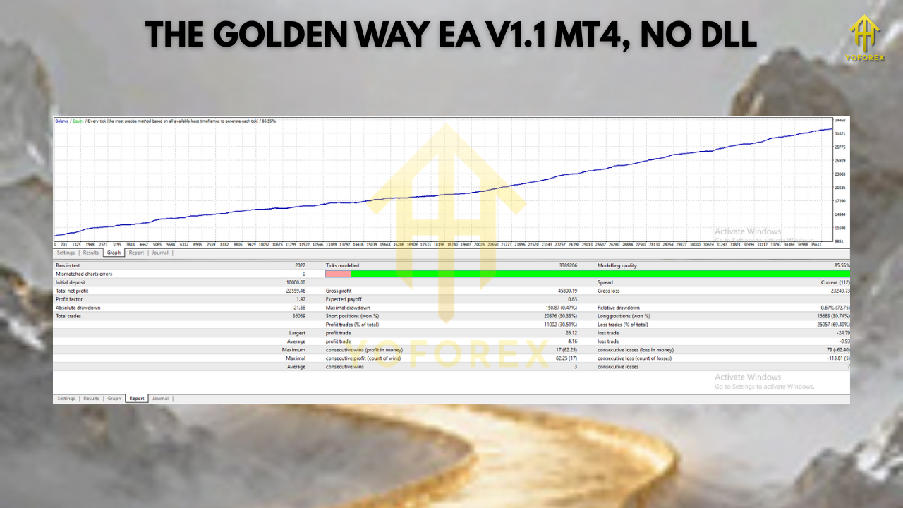 The Golden Way EA V1.1 MT4 2