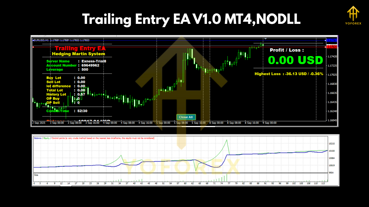 Trailing Entry EA V1.0 MT4