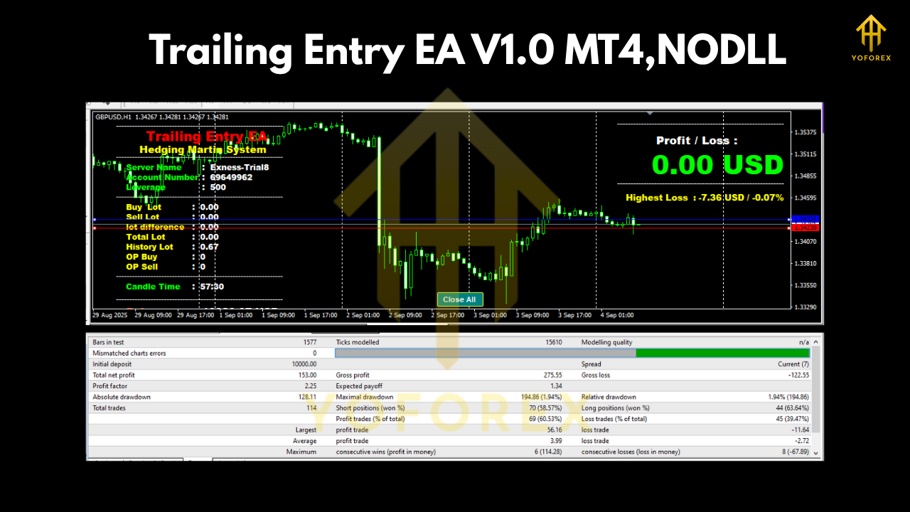 Trailing Entry EA V1.0 MT4