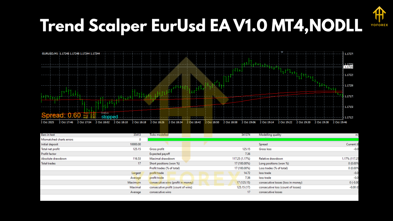 Trend Scalper EurUsd EA V1.0 MT4