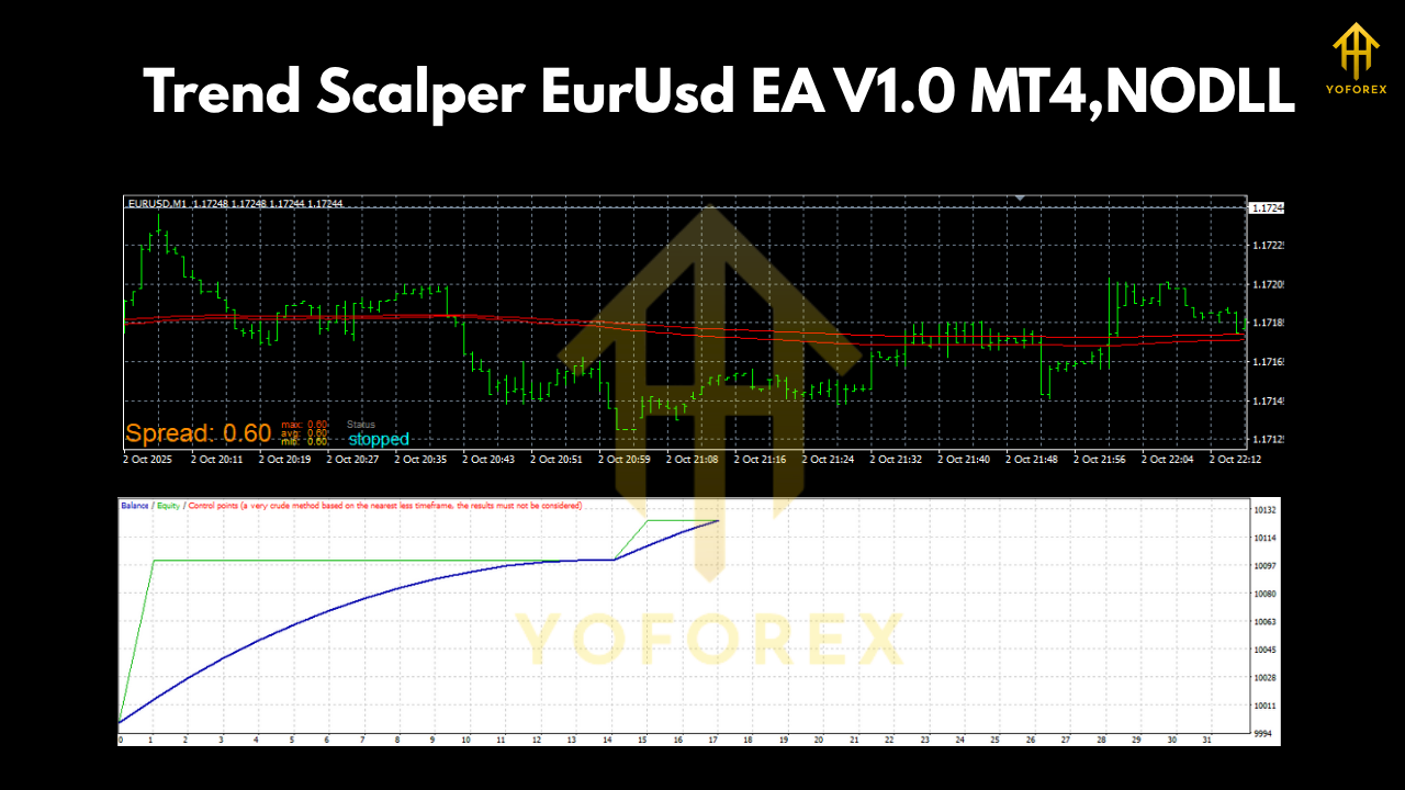 Trend Scalper EurUsd EA V1.0 MT4