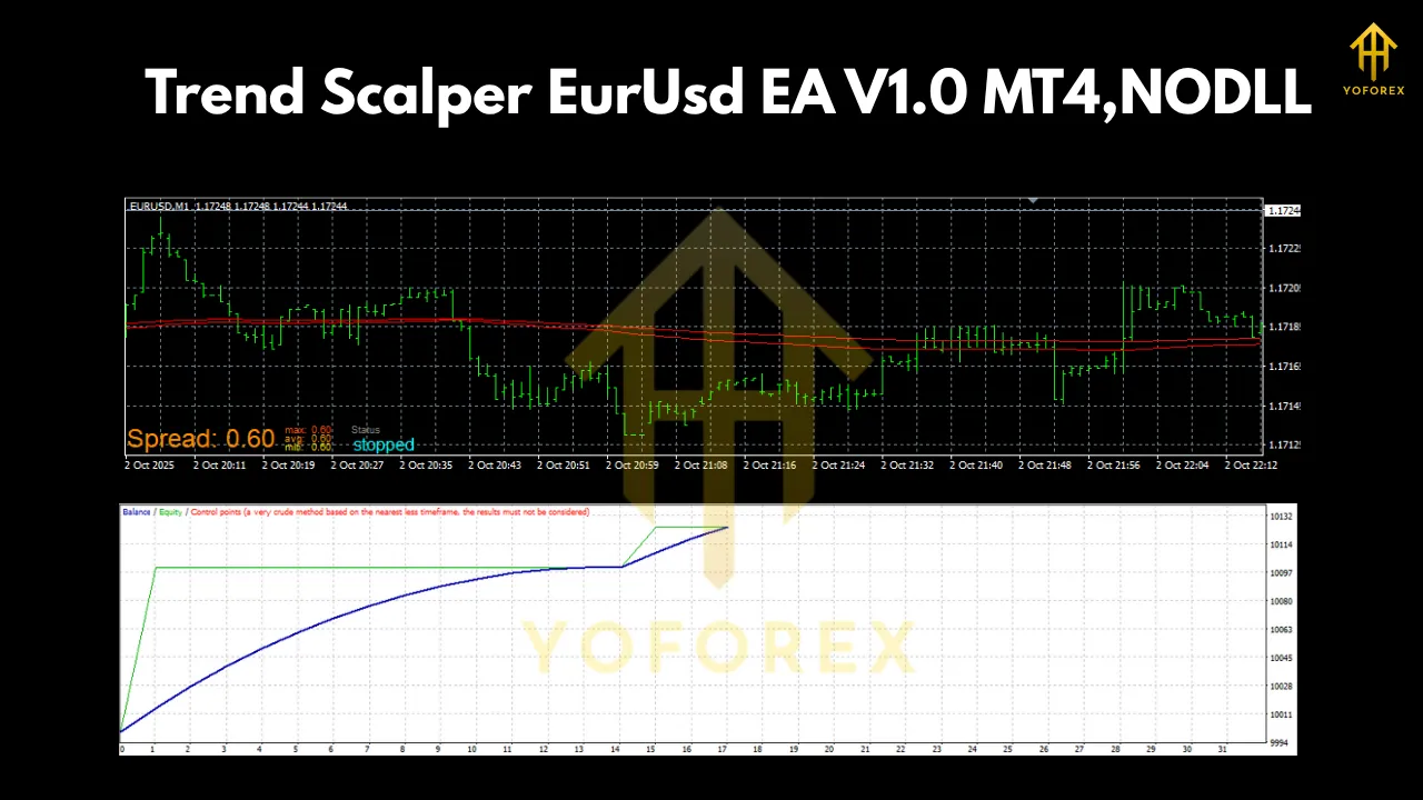 Trend Scalper EurUsd EA V1.0 MT4