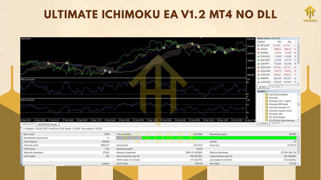 ULTIMATE ICHIMOKU EA V1.2 MT4 NO DLL 1