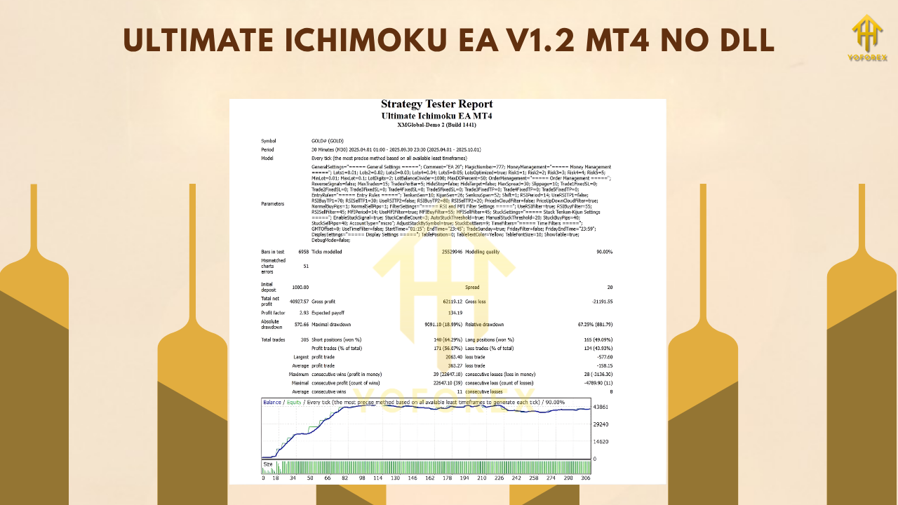 ULTIMATE ICHIMOKU EA V1.2 MT4 3 ULTIMATE ICHIMOKU EA V1.2 MT4 NO DLL 2