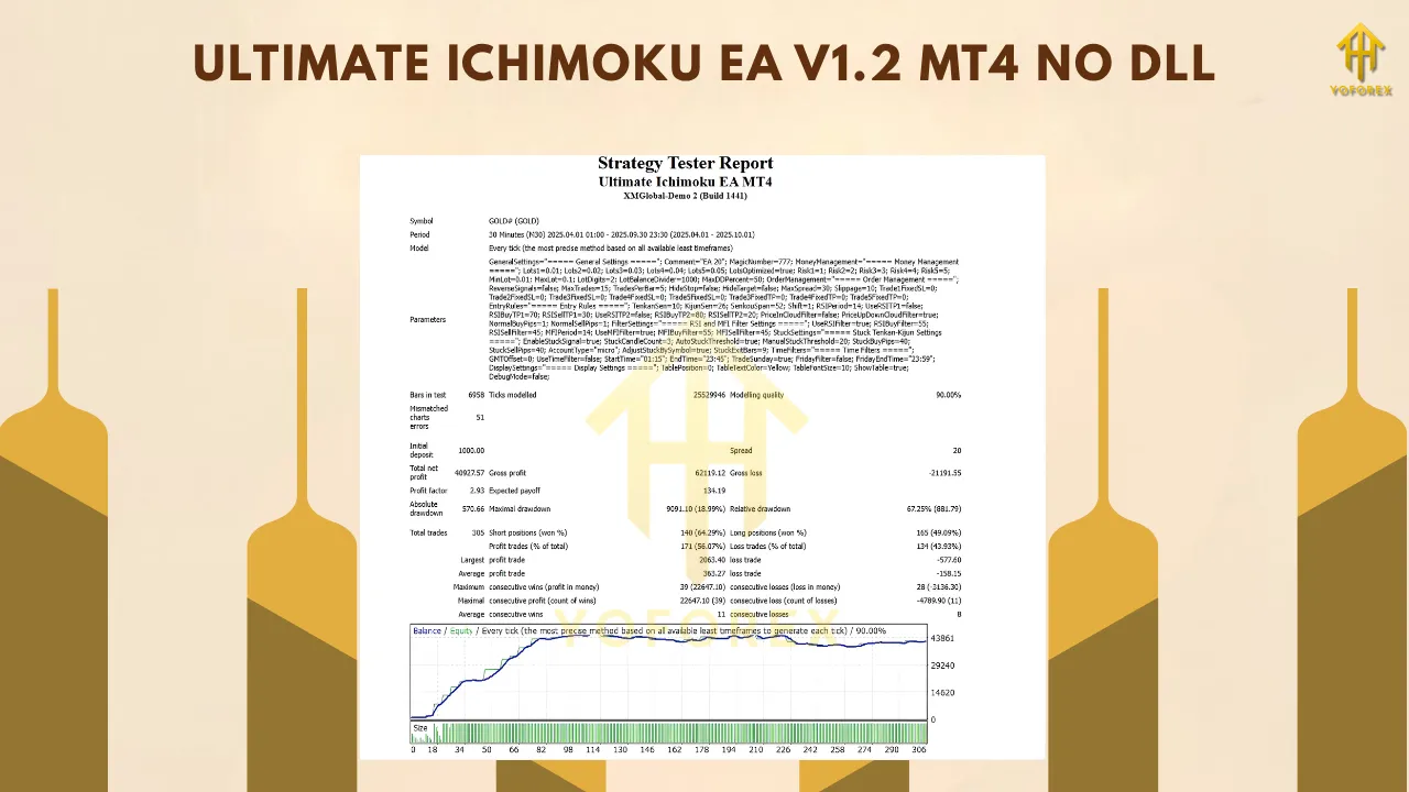 ULTIMATE ICHIMOKU EA V1.2 MT4 NO DLL 2