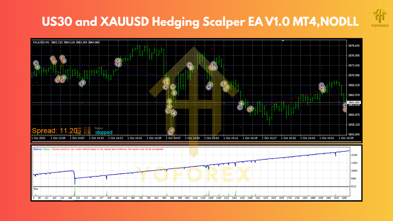 US30 and XAUUSD Hedging Scalper EA V1.0 MT4