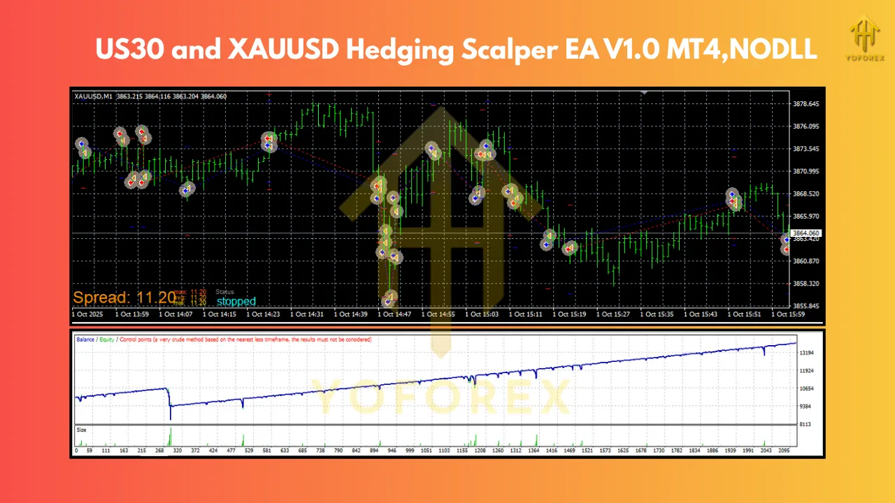 US30 and XAUUSD Hedging Scalper EA V1.0 MT4 2 US30 and XAUUSD Hedging Scalper EA V1.0 MT4