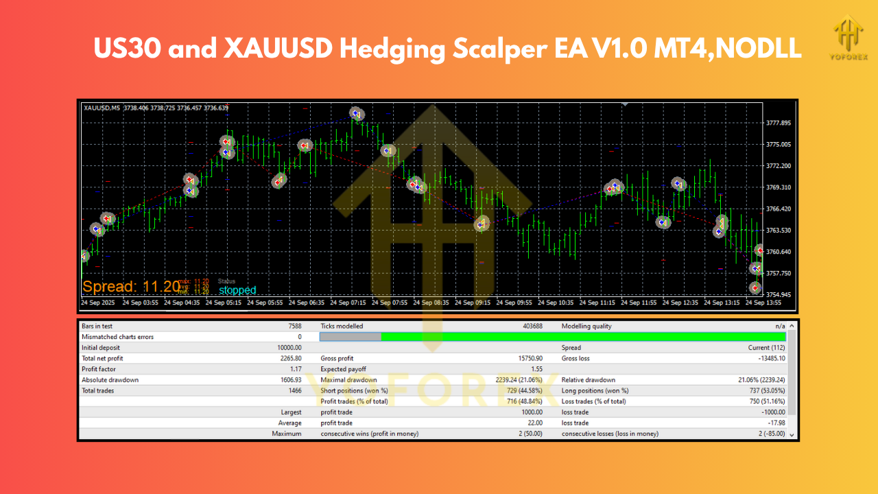 US30 and XAUUSD Hedging Scalper EA V1.0 MT4