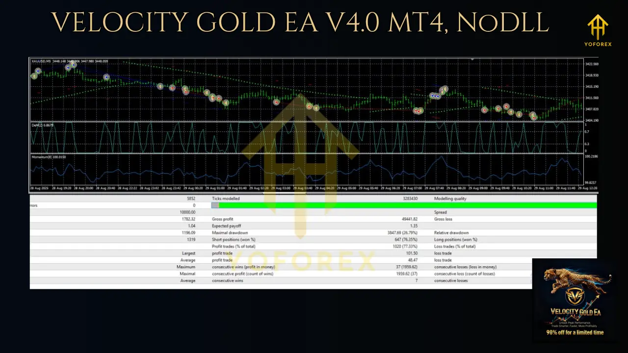 VELOCITY GOLD EA V4.0 MT4