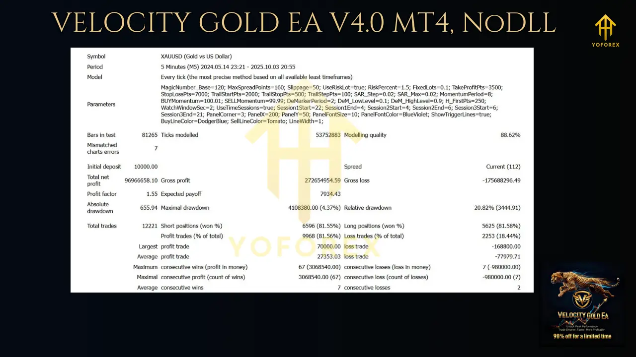 VELOCITY GOLD EA V4.0 MT4