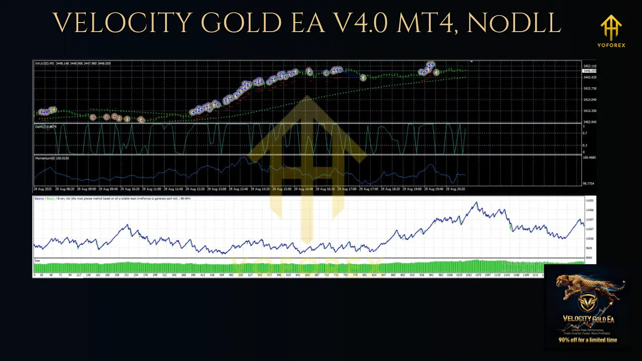 VELOCITY GOLD EA V4.0 MT4