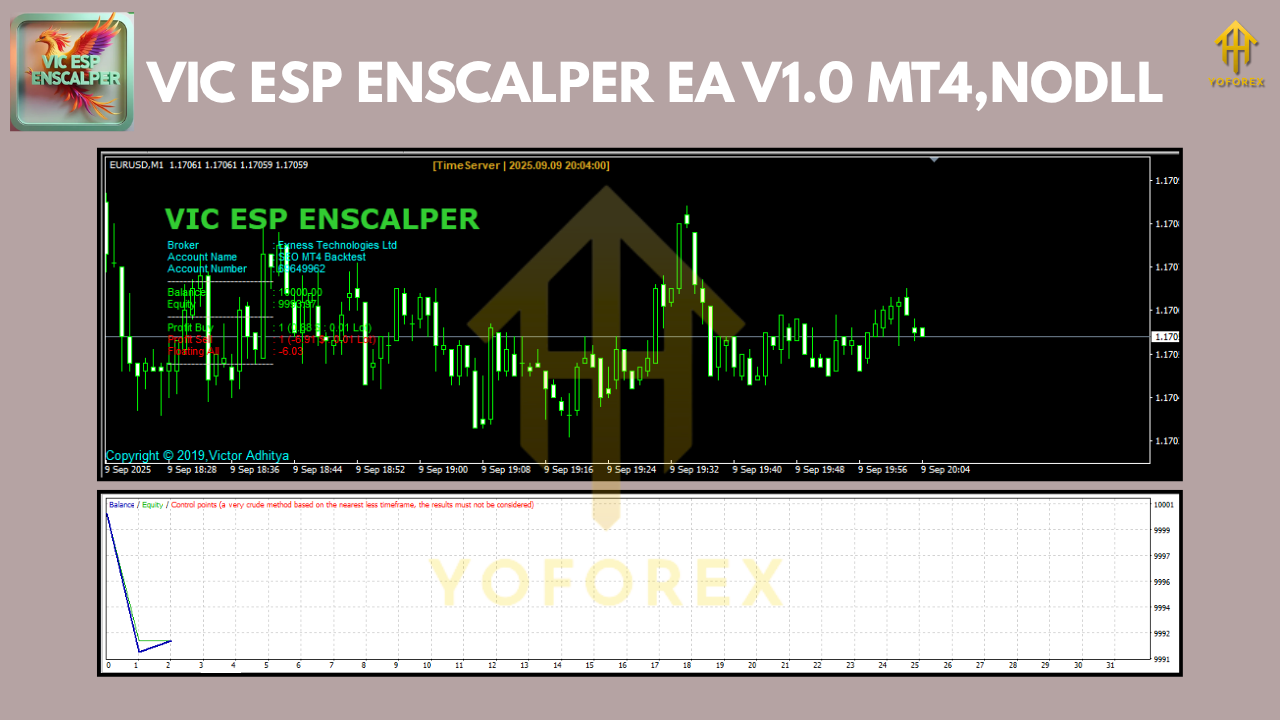 VIC ESP ENSCALPER EA V1.0 MT4
