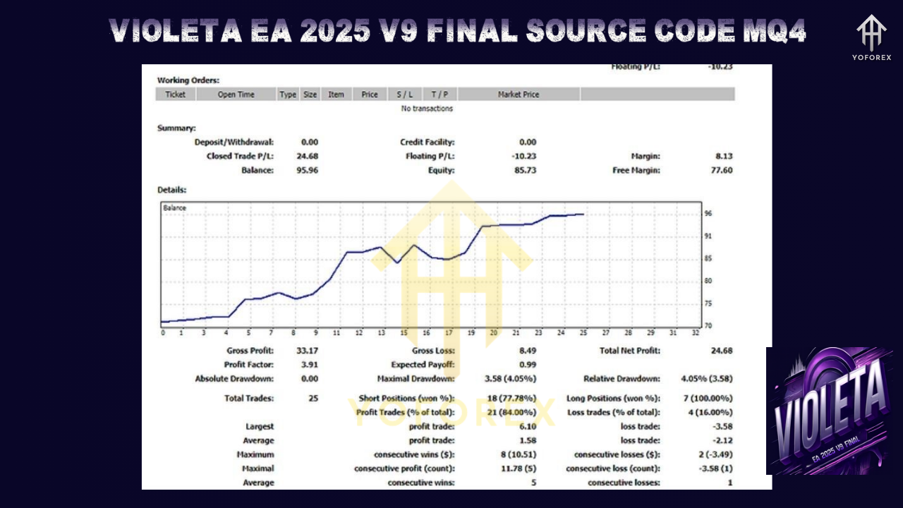 VIOLETA EA 2025 V9 FINAL Source Code MQ4