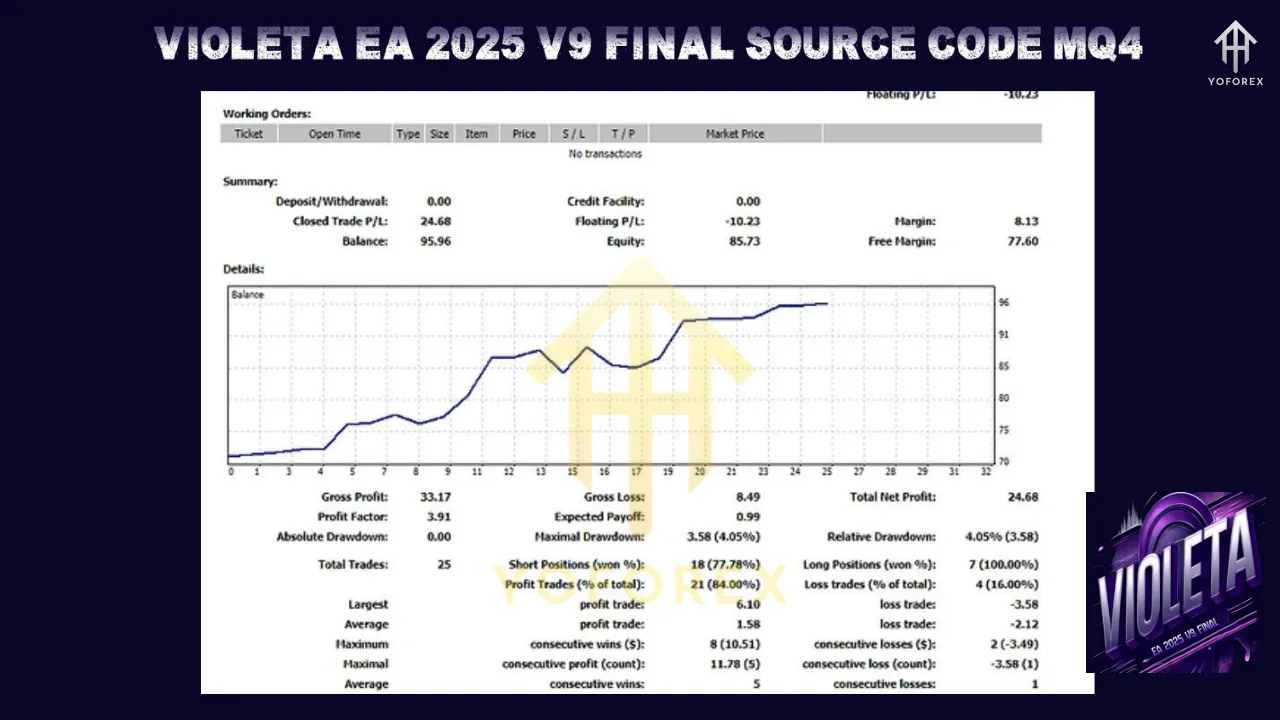 VIOLETA EA 2025 V9 FINAL Source Code MQ4 2 VIOLETA EA 2025 V9 FINAL Source Code MQ4