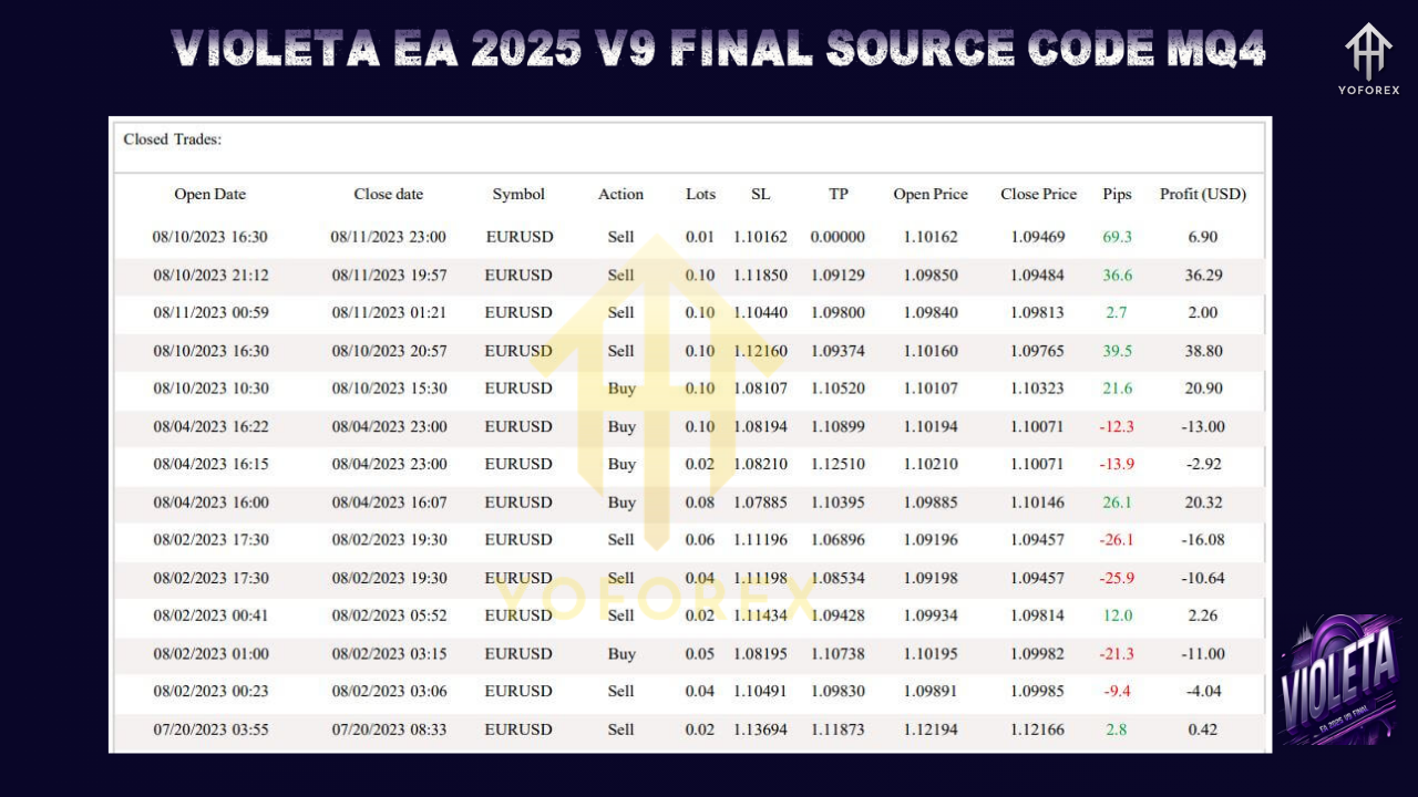 VIOLETA EA 2025 V9 FINAL Source Code MQ4