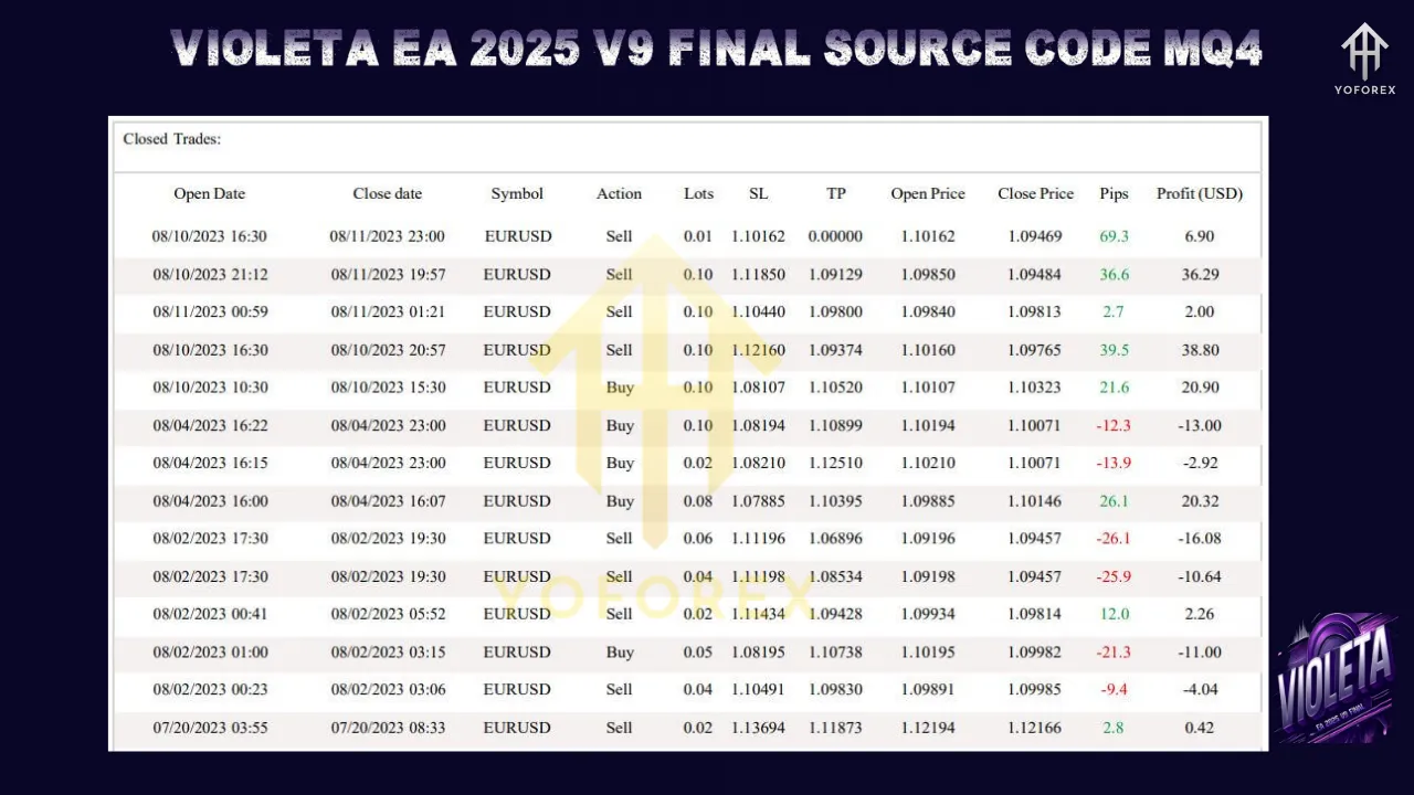 VIOLETA EA 2025 V9 FINAL Source Code MQ4 3 VIOLETA EA 2025 V9 FINAL Source Code MQ4