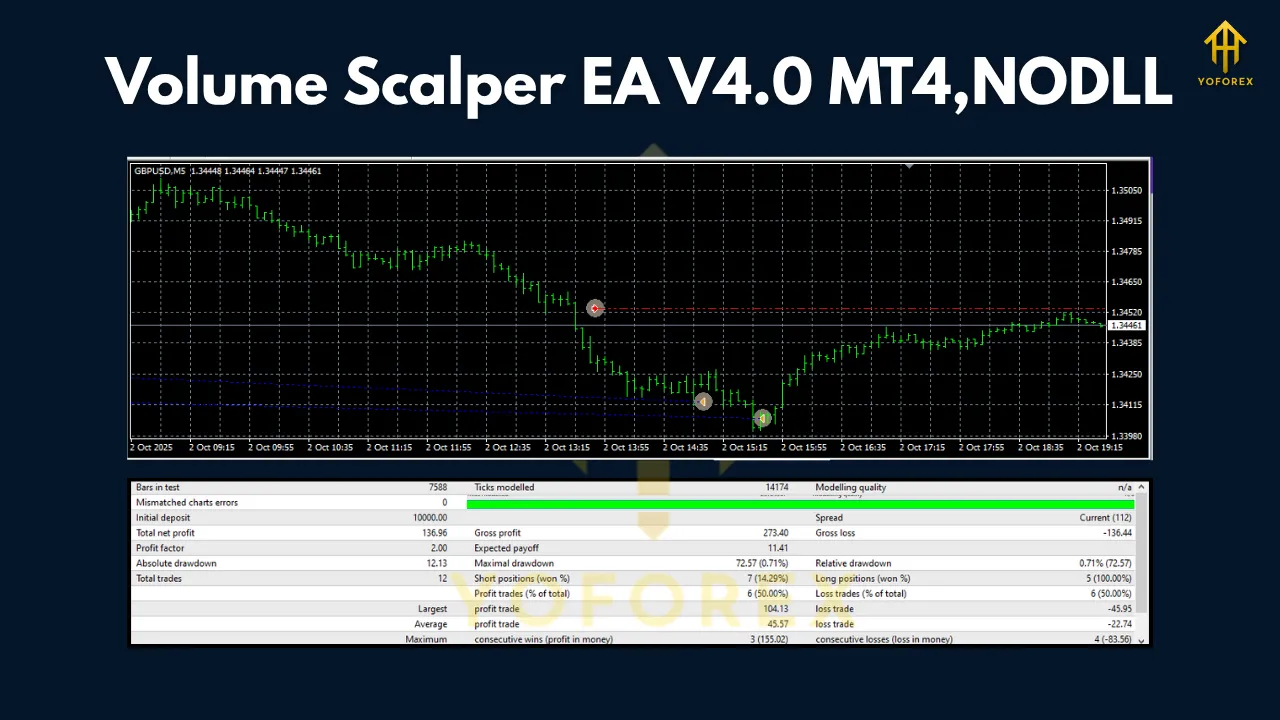 Volume Scalper EA V4.0 MT4 3 Volume Scalper