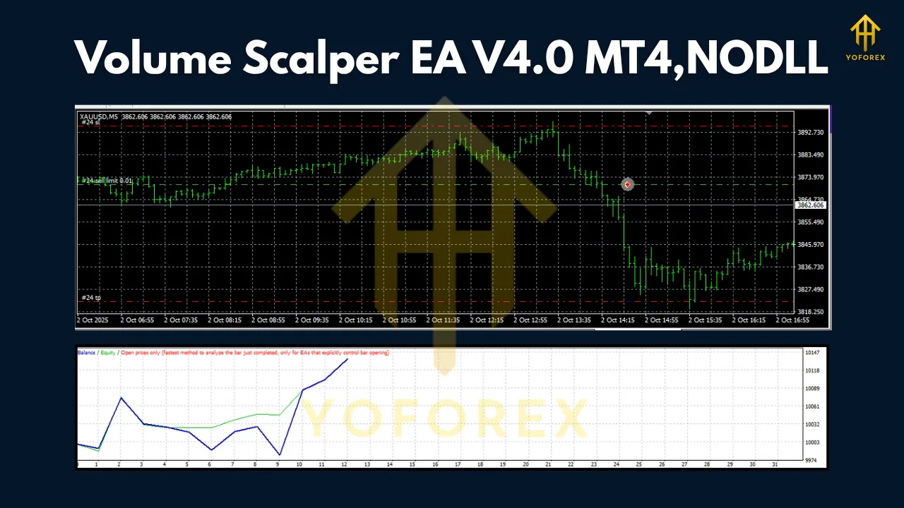 Volume Scalper EA V4.0 MT4 2 Volume Scalper