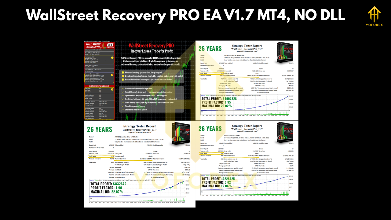 WallStreet Recovery PRO EA V1.7 MT4 1